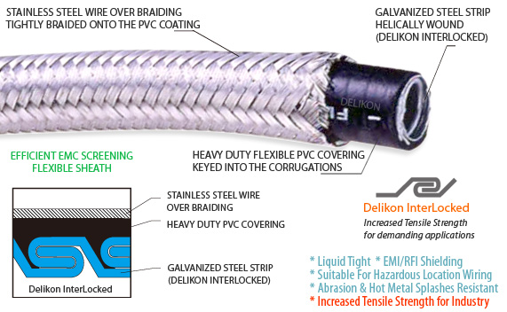 [CN] Delikon emi shielding SM-701 liquid tight heavy series over braided flexible metal conduit steel mill AUTOMATION motion control cable protection motor cont